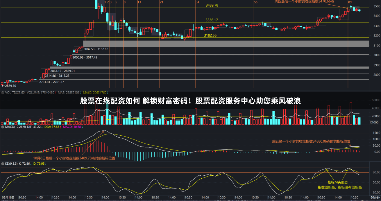 股票在线配资如何 解锁财富密码！股票配资服务中心助您乘风破浪